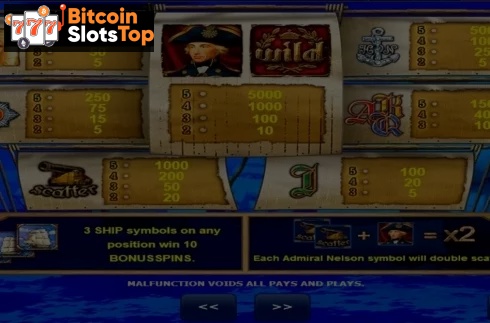 Admiral Nelson