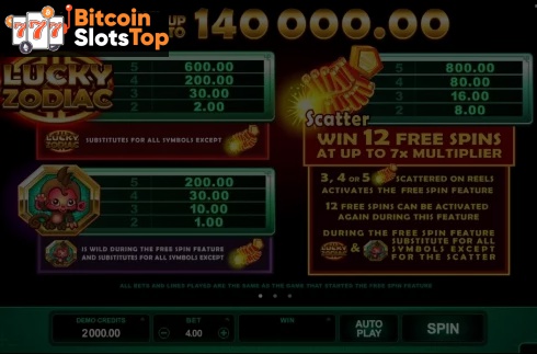 Lucky Zodiac (Microgaming)