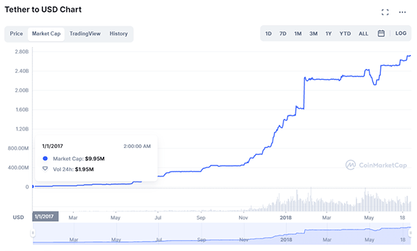 tether market cap