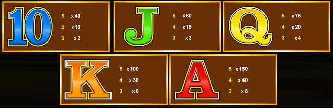 Mega Moolah's low-paying card value symbols